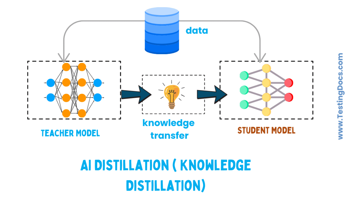 AI Distillation Concept 