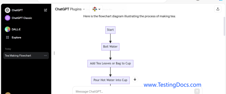 AI Flowchart ChatGPT Plugin