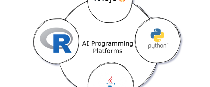 AI Programming Platforms