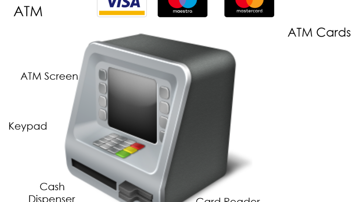 ATM Cards