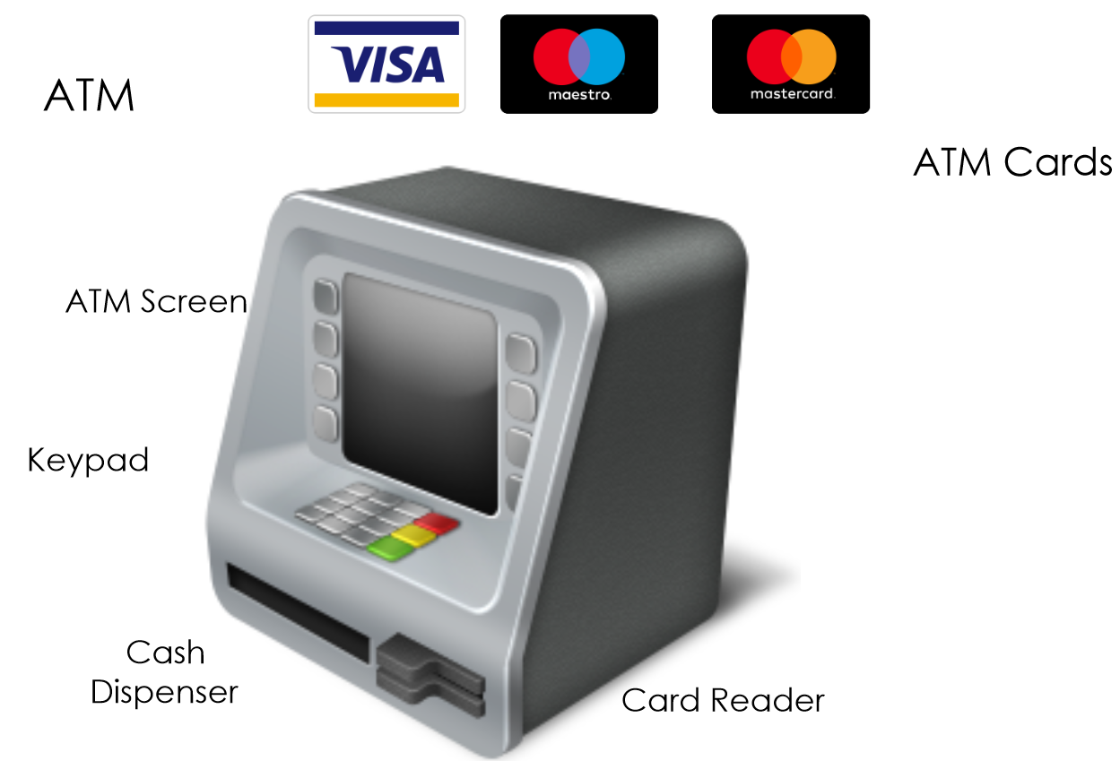 ATM Cards