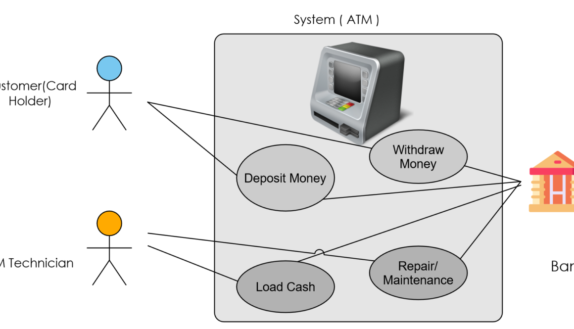 ATM Use Case