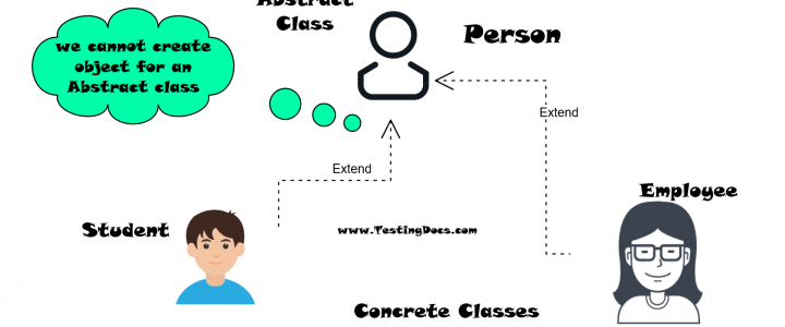 Abstract class vs Concreate Classes