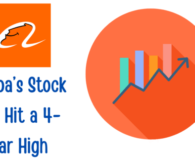Alibaba’s Stock Just Hit a 4-Year High
