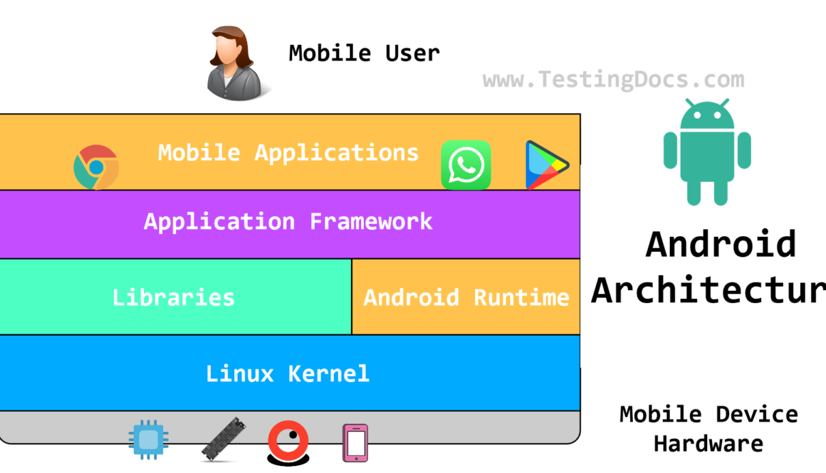 Android Architecture