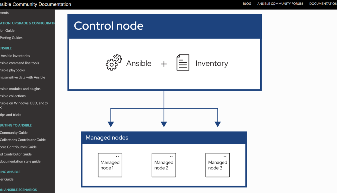 Ansible - Configuration Management Tool