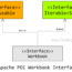 Apache POI Workbook Interface