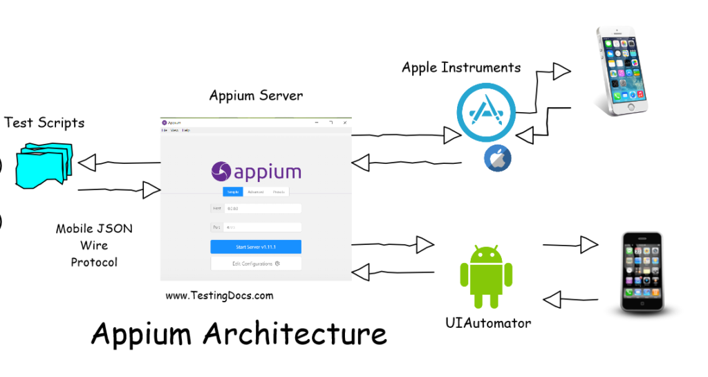 connect appium server to ios phone
