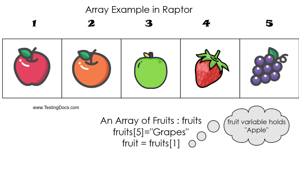 Array Example Raptor