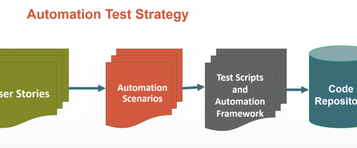 Automation Test Strategy