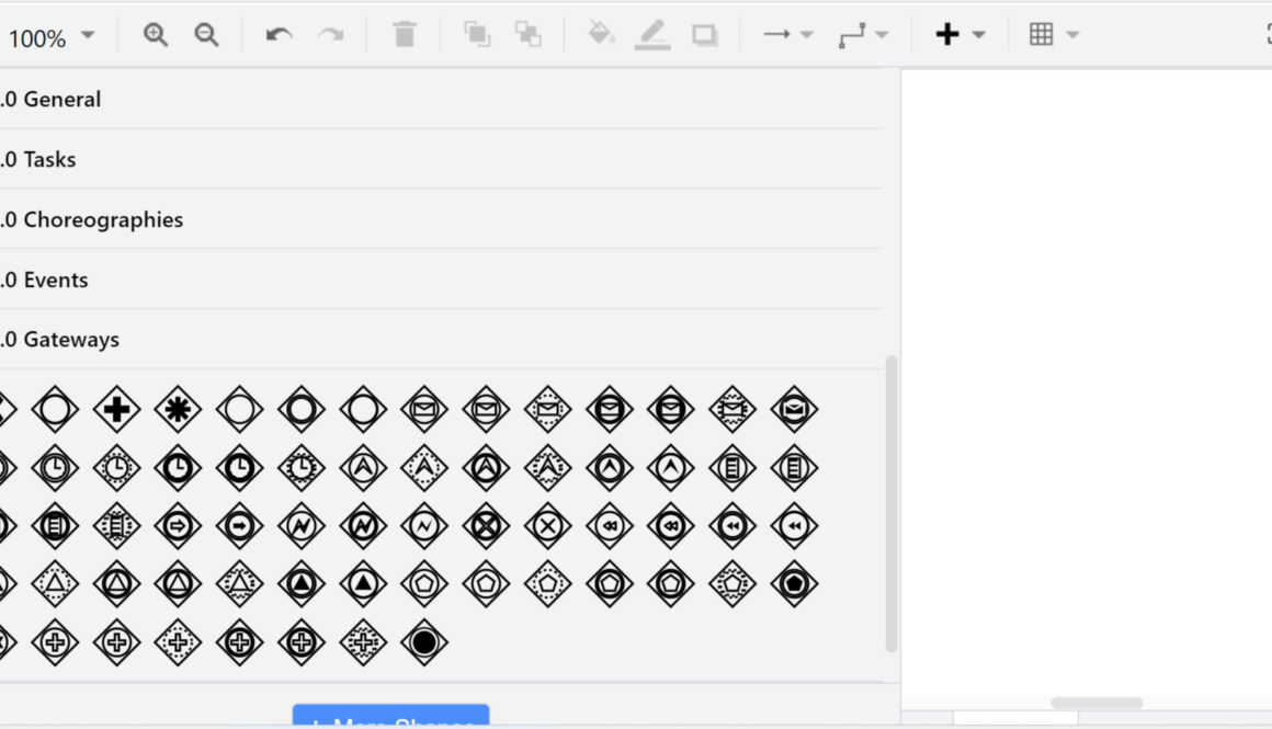 BPMN Diagram Components