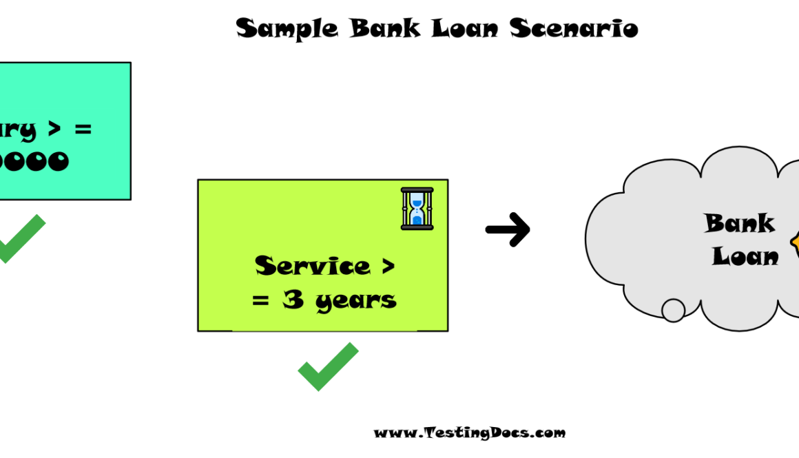 Bank Loan Scenario