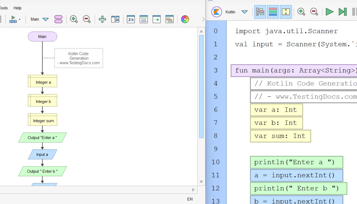 Benefits of Flowgorithm Kotlin Code Generation