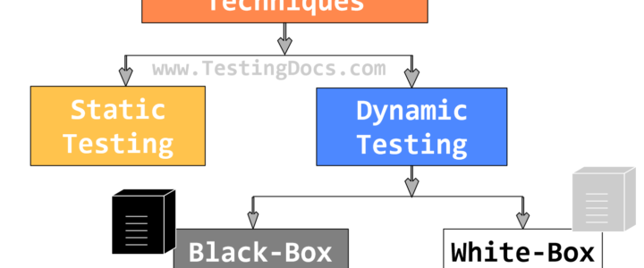 Black Box Testing Classification