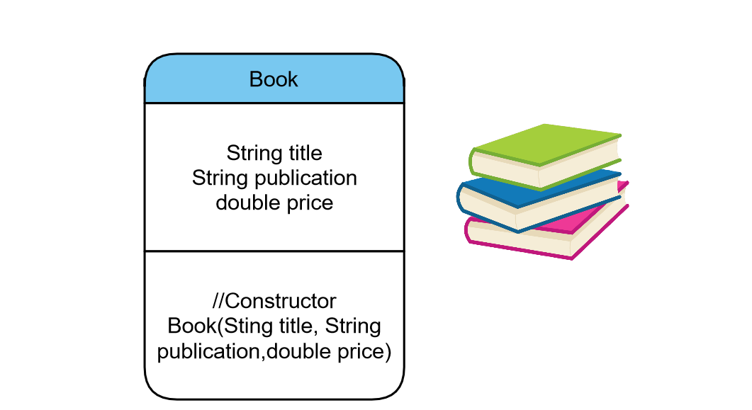 Book Java Class Serialization