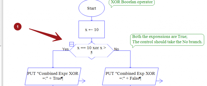 Boolean Expression Raptor Flowchart