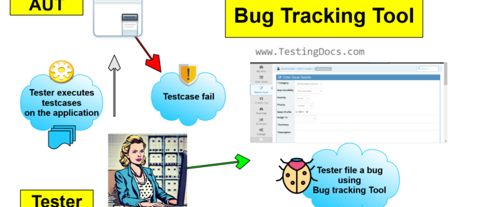 Bug Tracking Tool