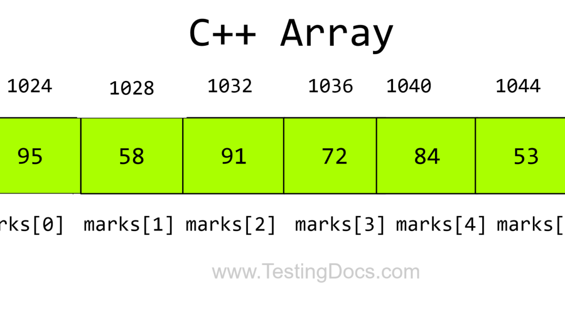 C++ Array Memory Locations