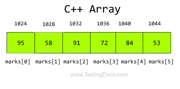 C++ Array Basics - TestingDocs