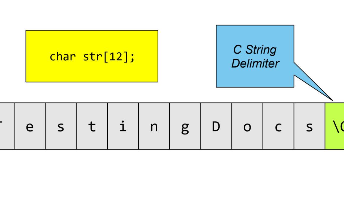 C String Array of Characters