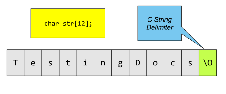C String Array of Characters
