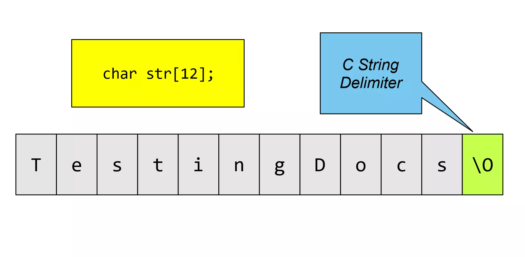 C String Array of Characters