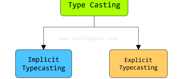 C Types of Type casting