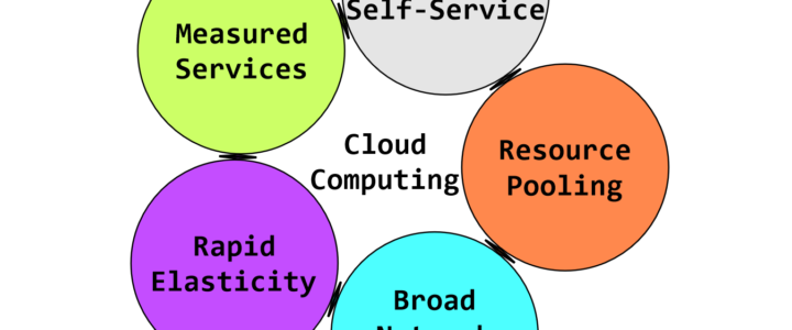 Characteristics Of Cloud Computing