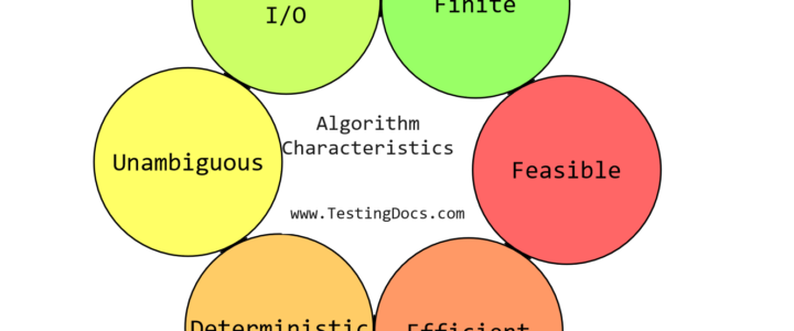 Characteristics of an Algorithm