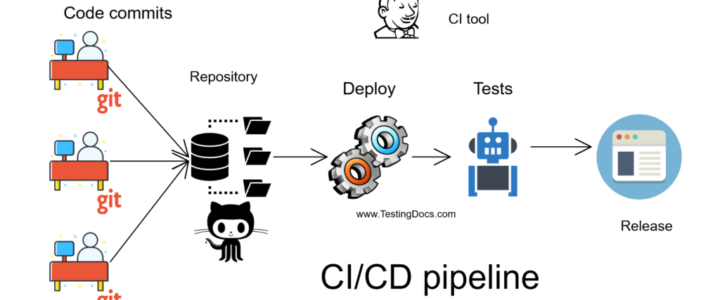 CiCD pipeline