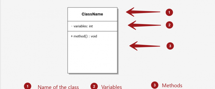 ClassName Class Diagram