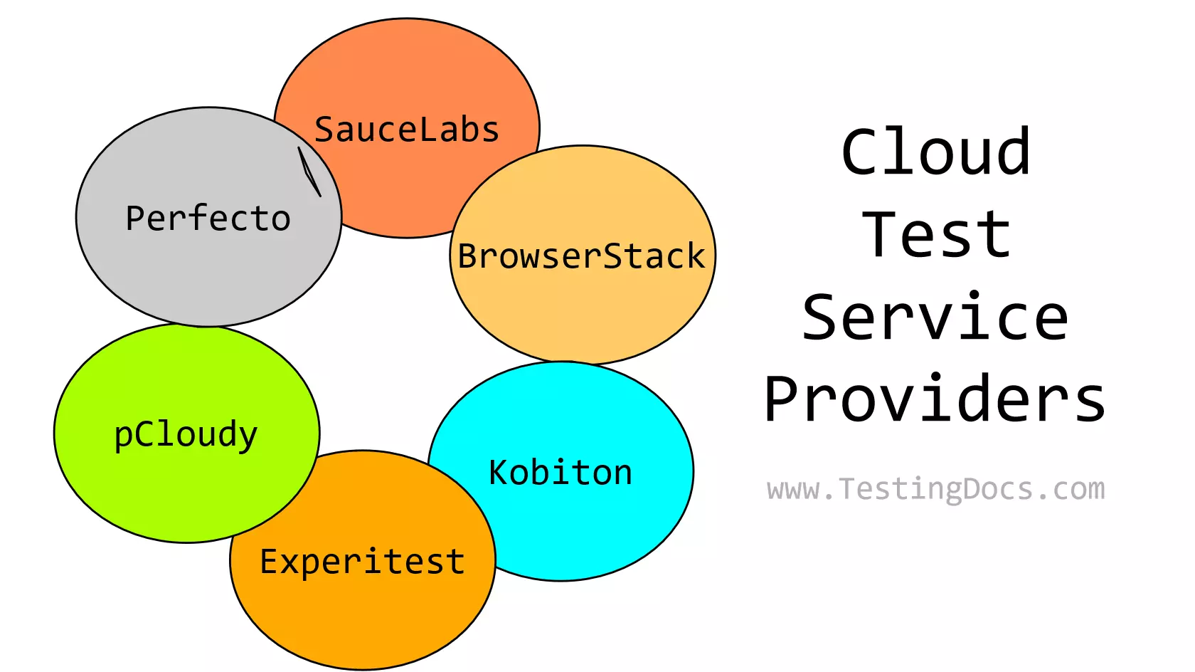 Cloud Testing Sevice Providers