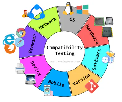 Compatibility Testing