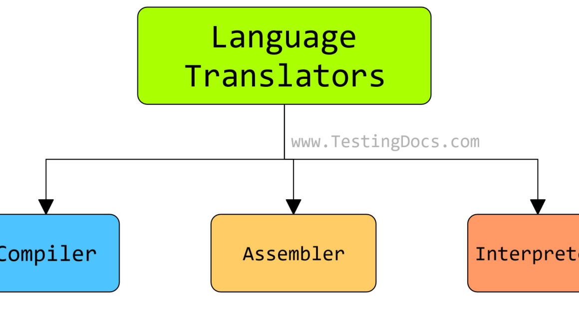 Computer Language Translators