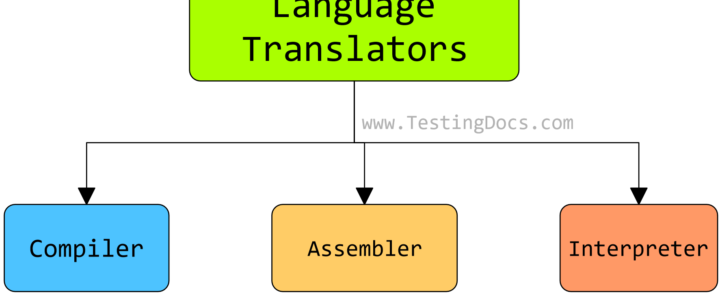 Computer Language Translators