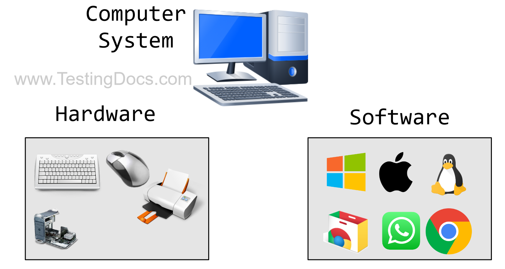 Computer Systems Diagram