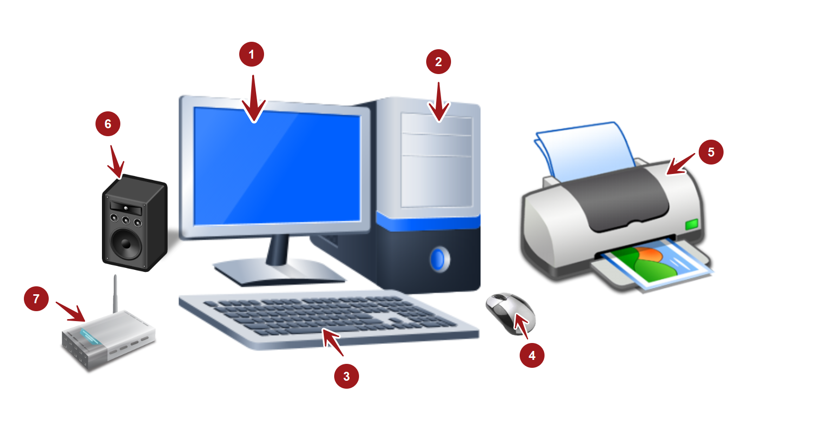 An introduction to computers and computer systems