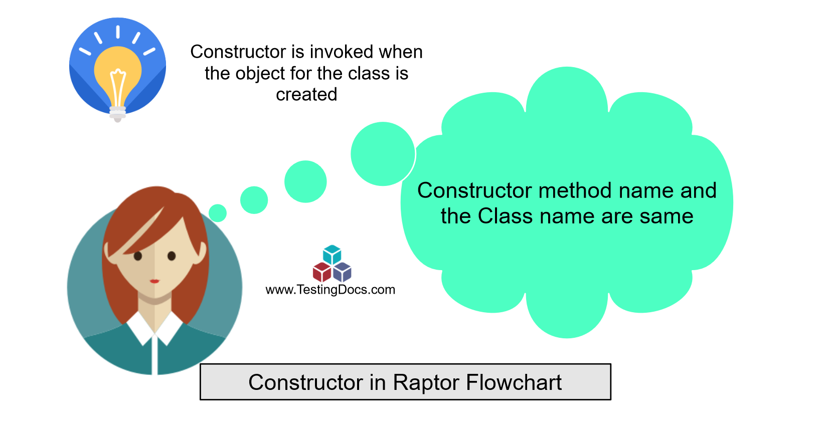 Adding Constructor in Raptor Flowchart | TestingDocs