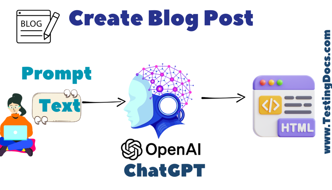 Create Blog Post