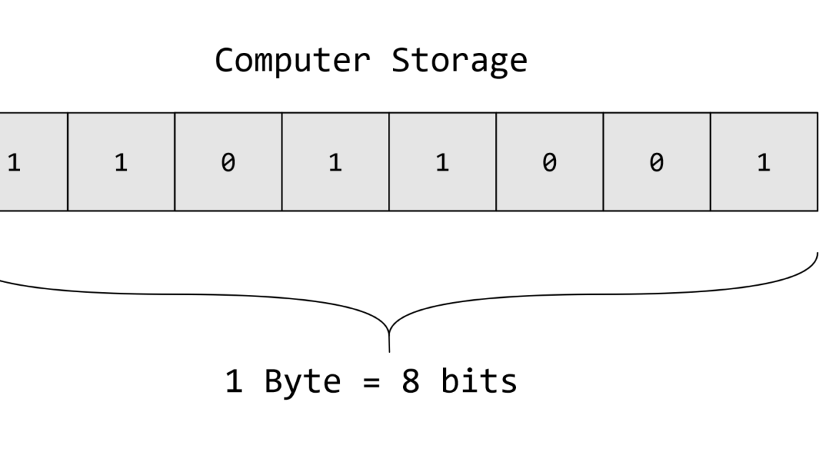 Data Storage Units