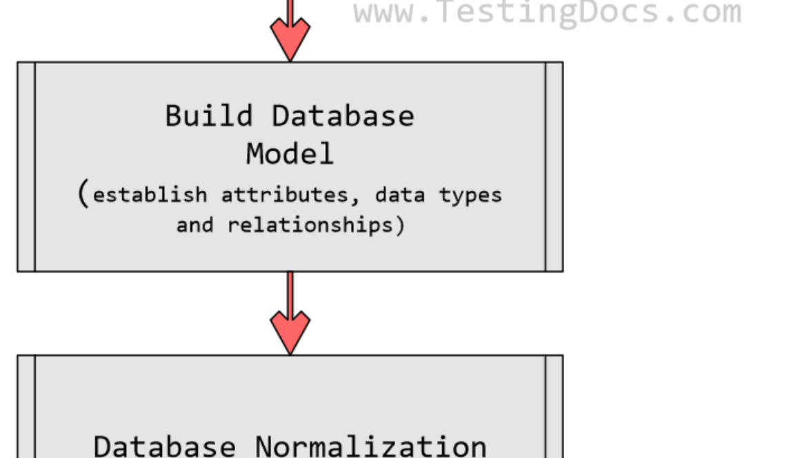 Database Design Plan