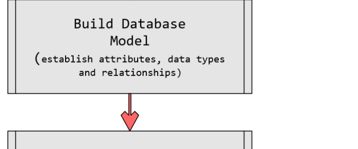 Database Design Plan