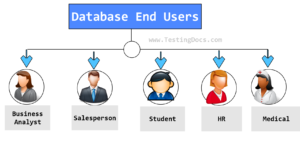 Database Users - TestingDocs