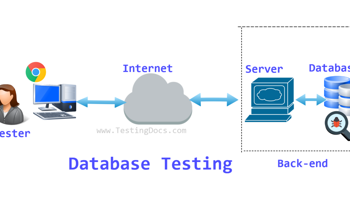 Database Testing