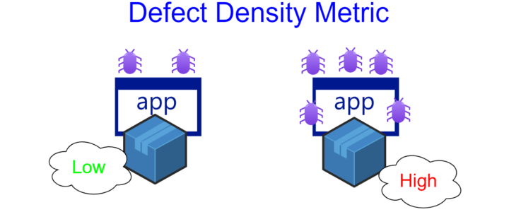 Defect Density Metric