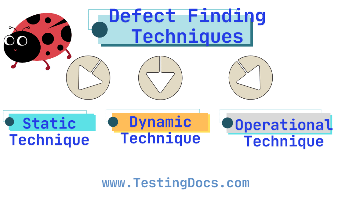 Defect Finding Techniques