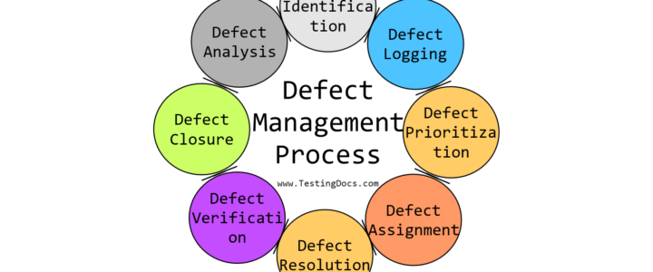 Defect Management Process