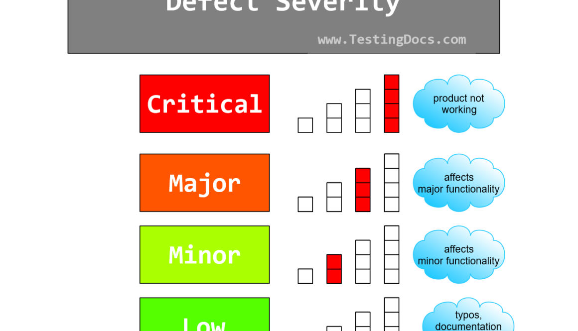 Defect Severity