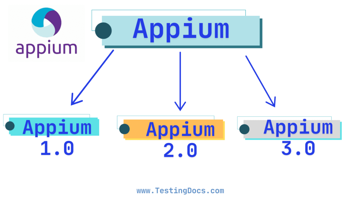 Different Appium Versions