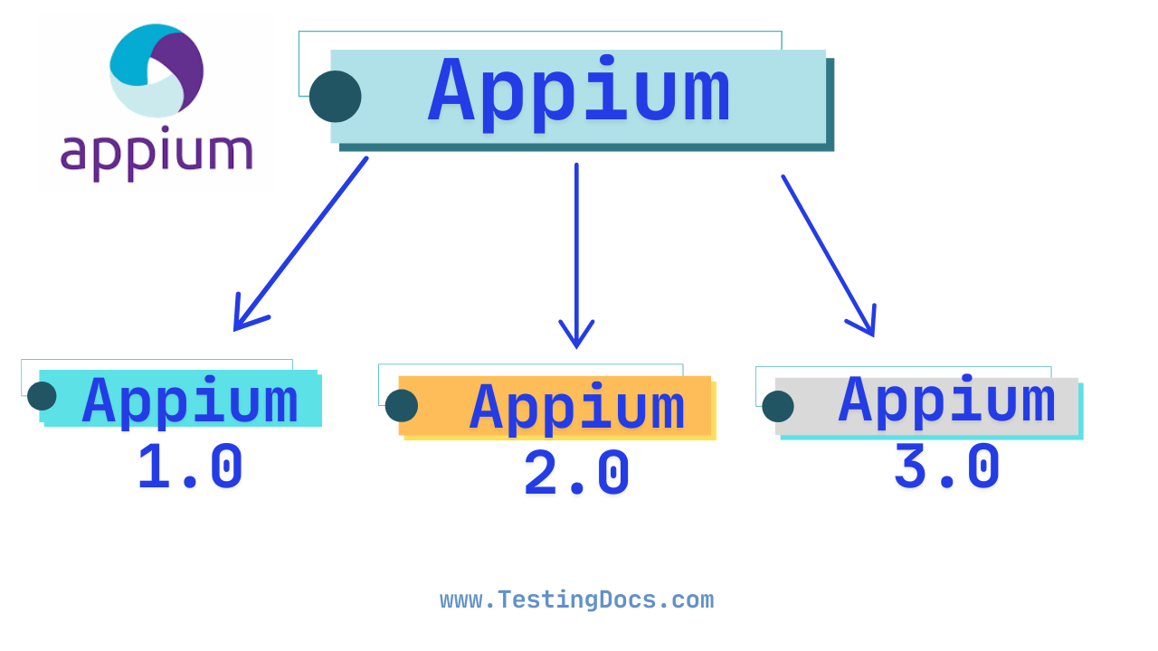 Different Appium Versions